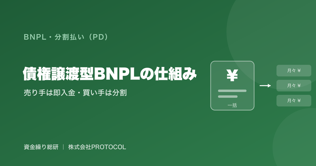 債権譲渡型BNPLの仕組み。売り手は債権を譲渡して即・満額入金、買い手は分割で支払う｜資金繰り総研