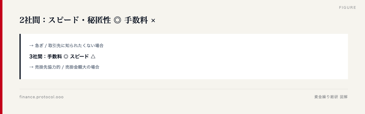 図解: 