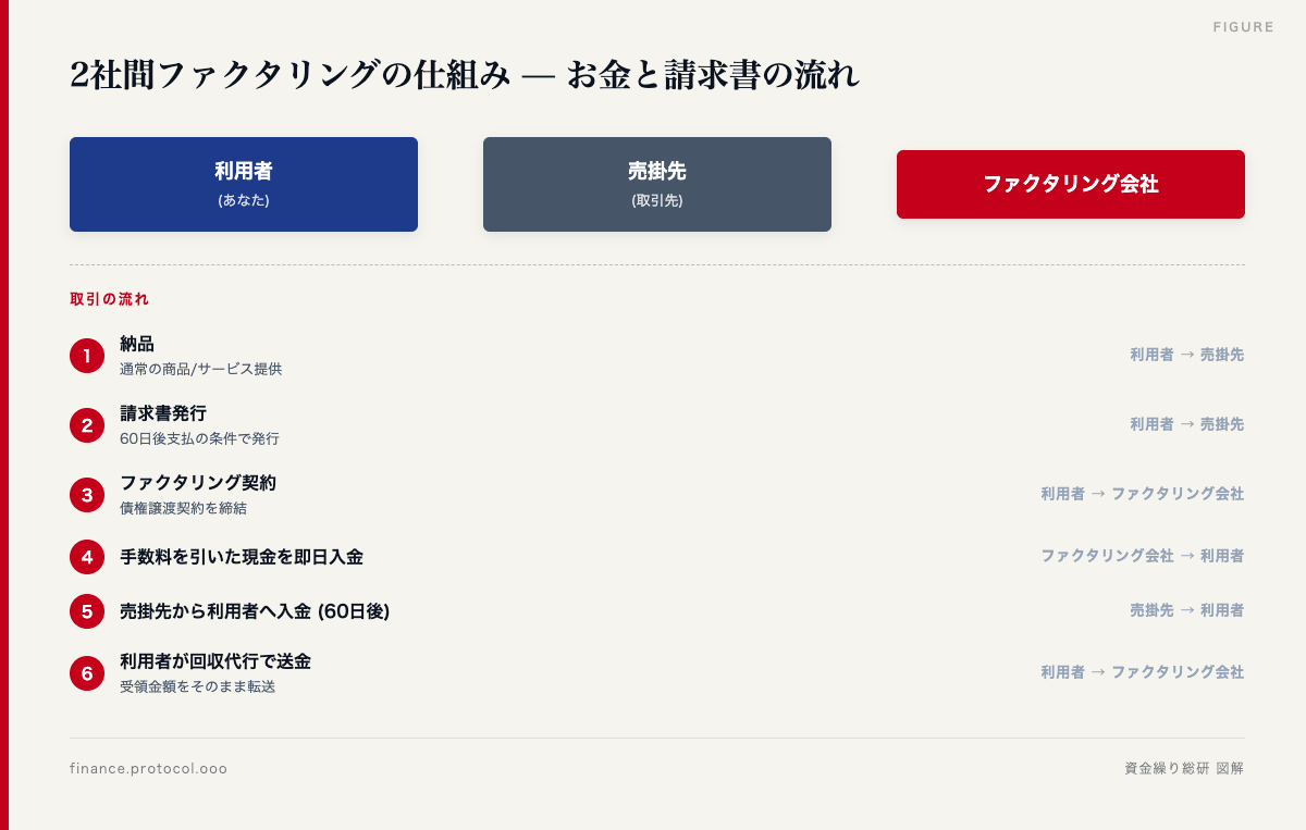 図解: 