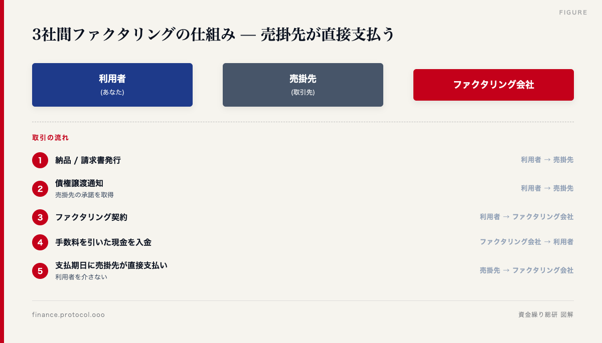 図解: 