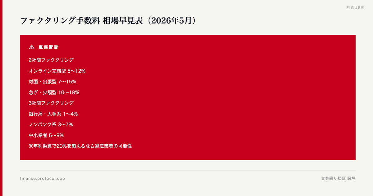 図解: 