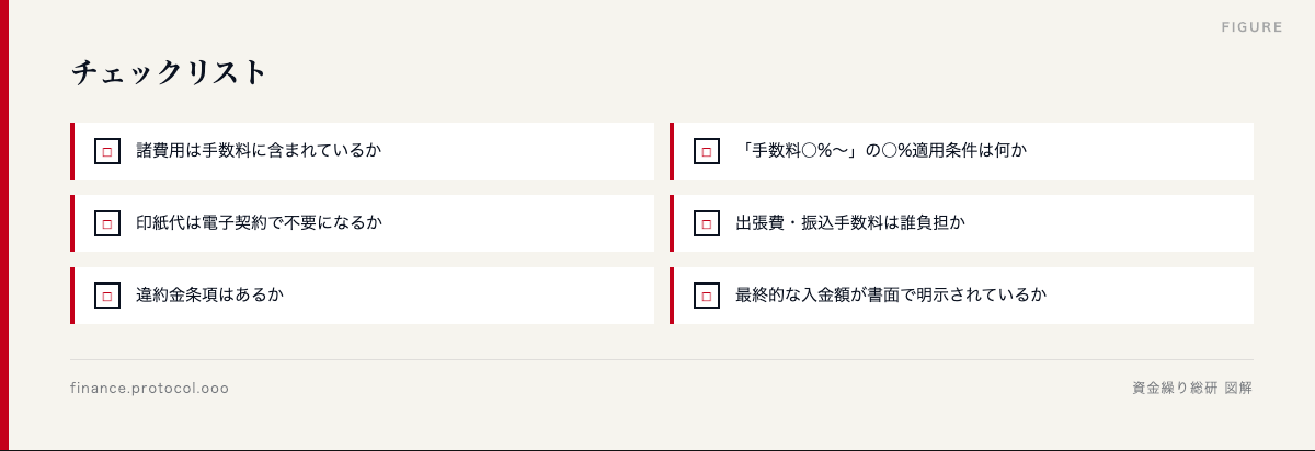 図解: ☐ 諸費用は手数料に含まれているか