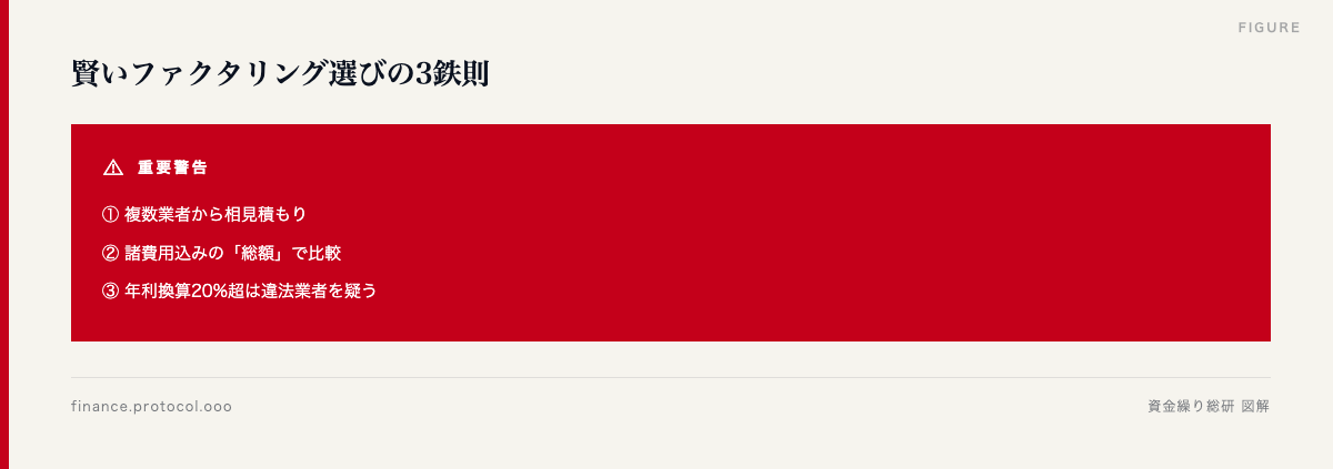 図解: 