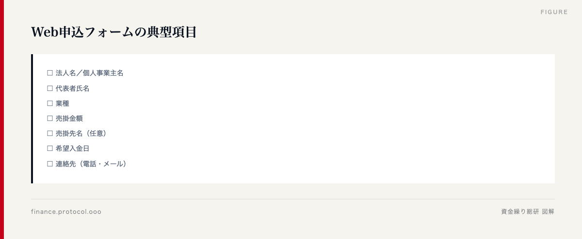 図解: 