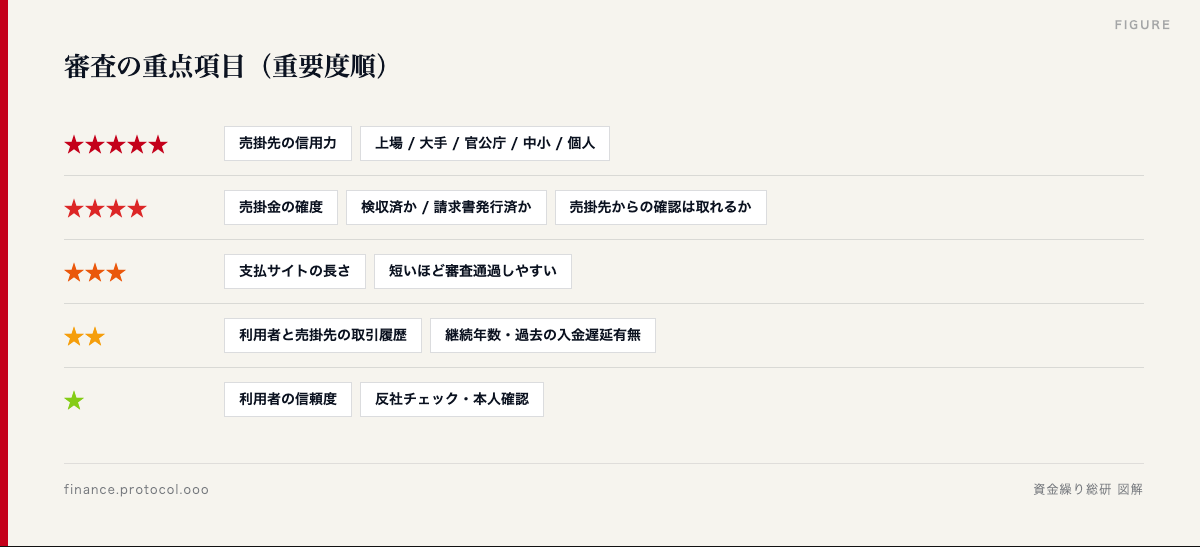 図解: 