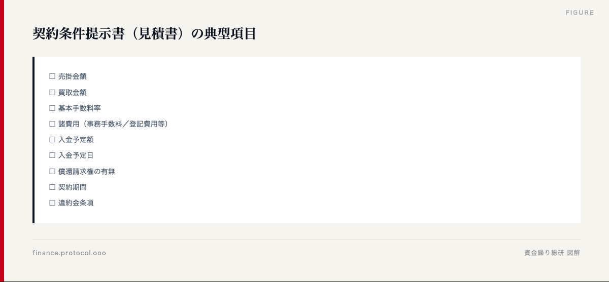 図解: 