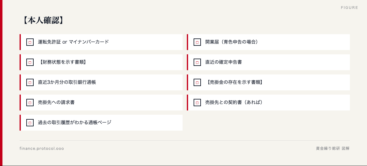 図解: 【本人確認】