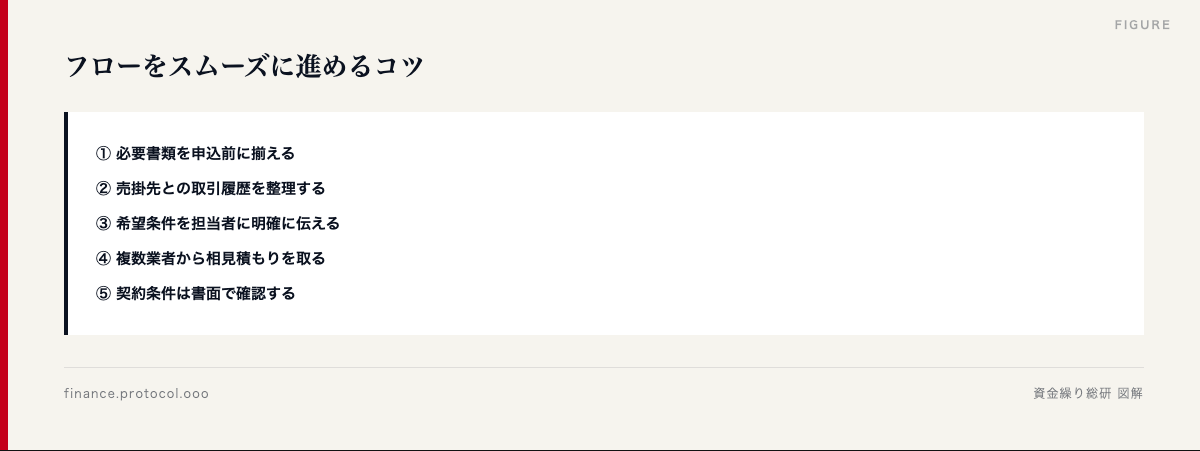 図解: 