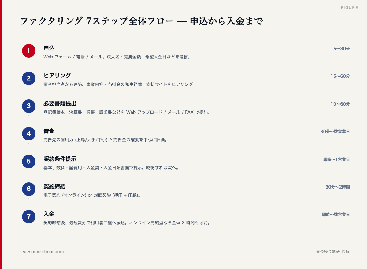 図解: 