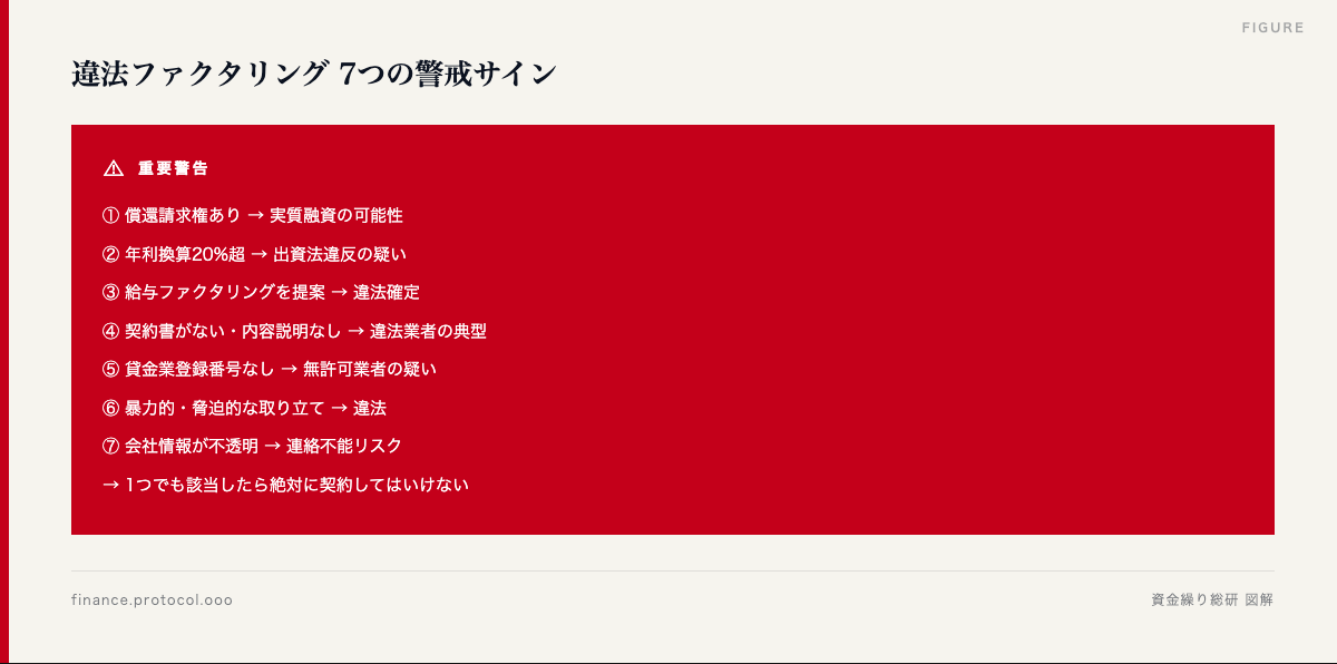 図解: 