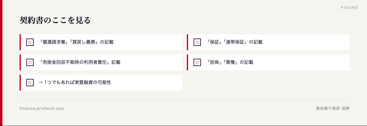 図解: 契約書のここを見る