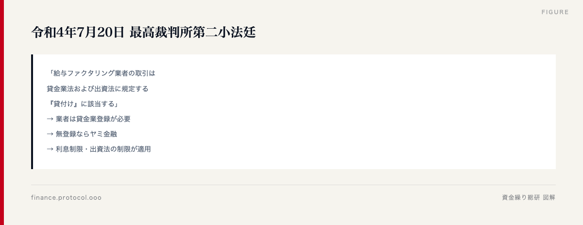 図解: 令和4年7月20日 最高裁判所第二小法廷