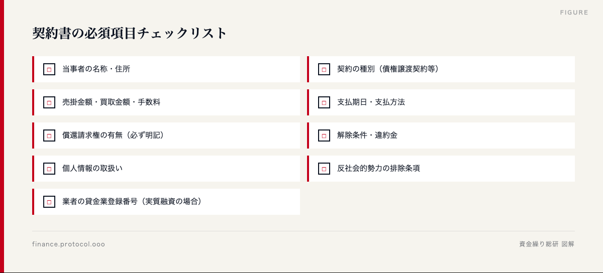 図解: 契約書の必須項目チェックリスト