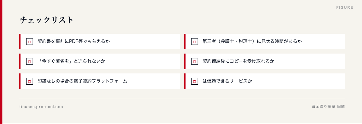 図解: ☐ 契約書を事前にPDF等でもらえるか