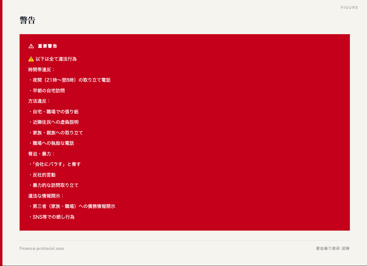 図解: ⚠️ 以下は全て違法行為
