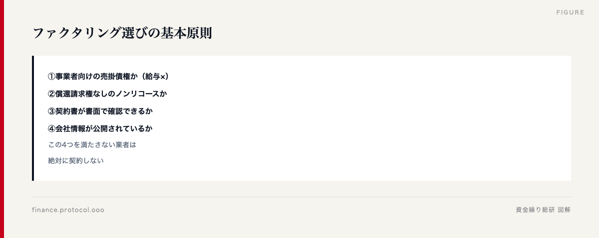図解: 