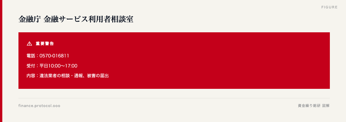 図解: 金融庁 金融サービス利用者相談室