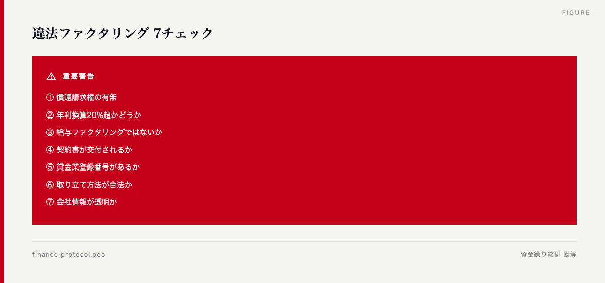 図解: 