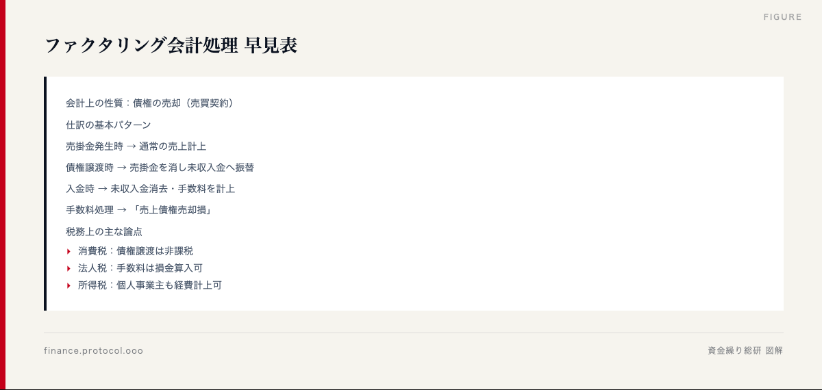 図解: 