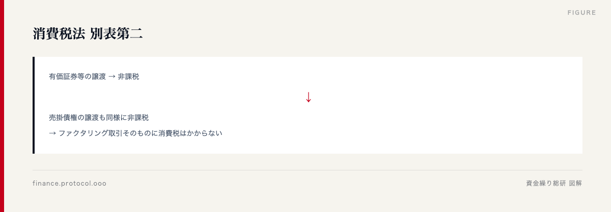図解: 消費税法 別表第二