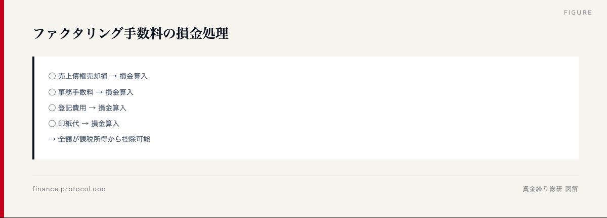 図解: 