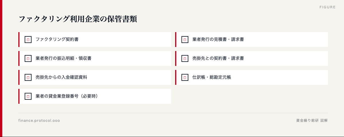 図解: 