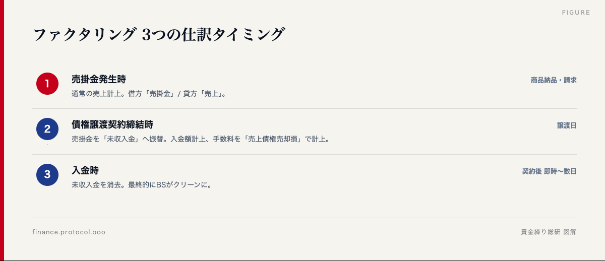 図解: 