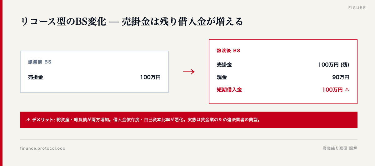 図解: 譲渡前 譲渡後