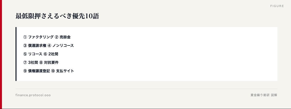 図解: 