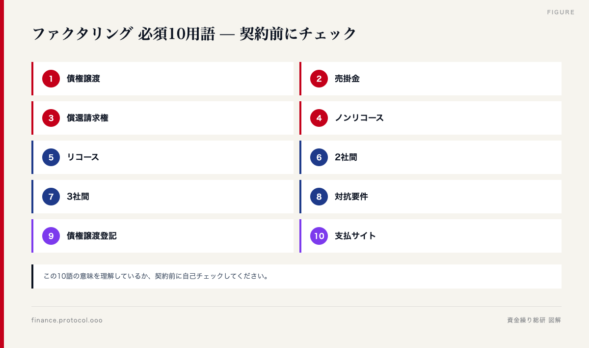 図解: 