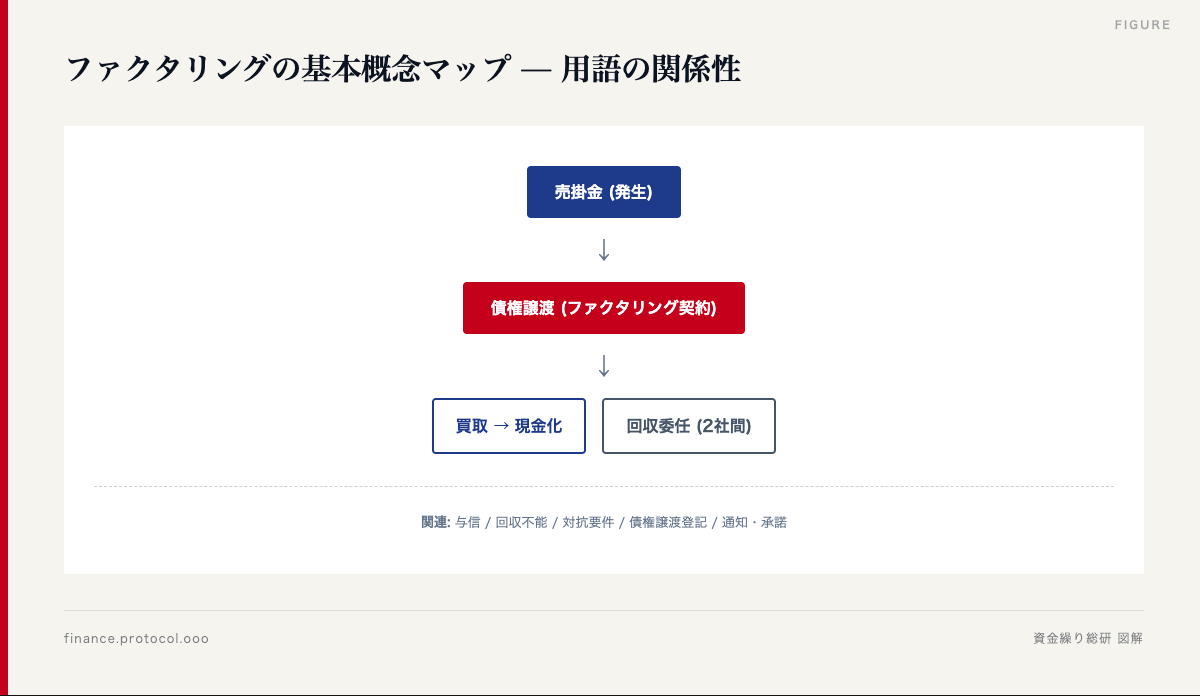 図解: 