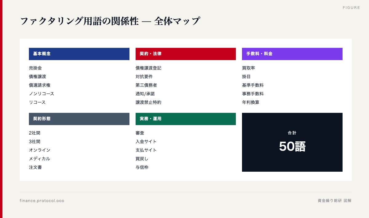 図解: 