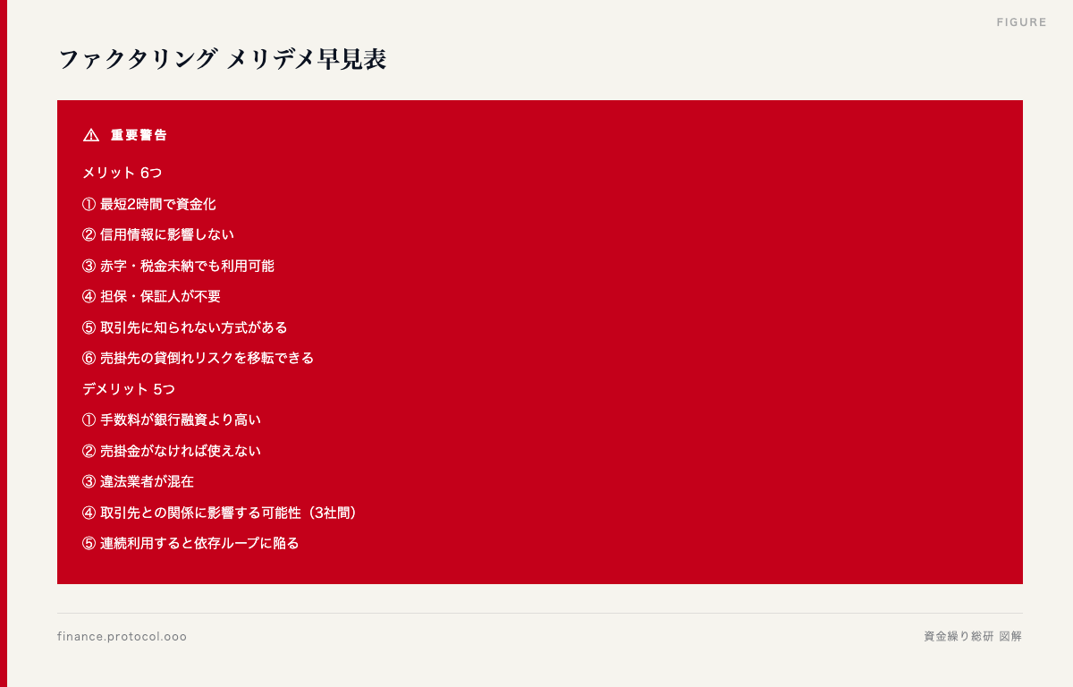 図解: 