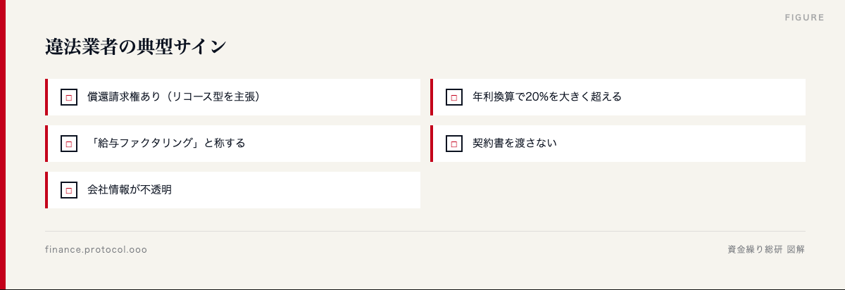 図解: 違法業者の典型サイン
