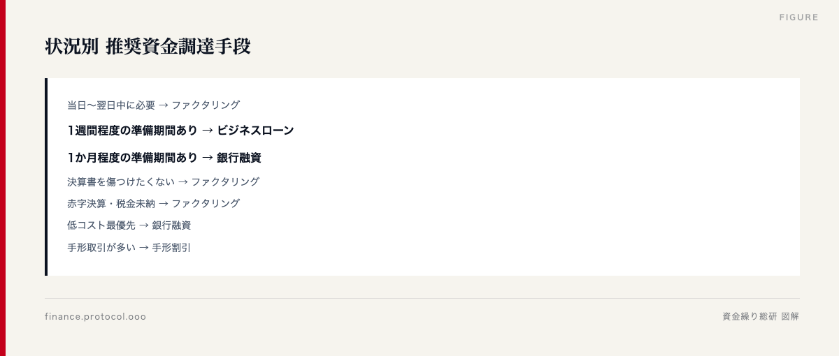 図解: 