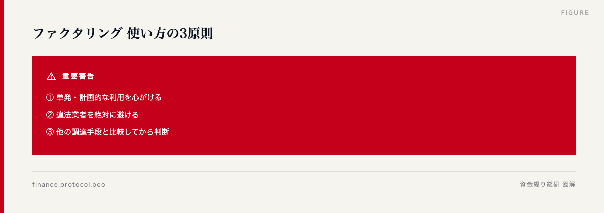 図解: 