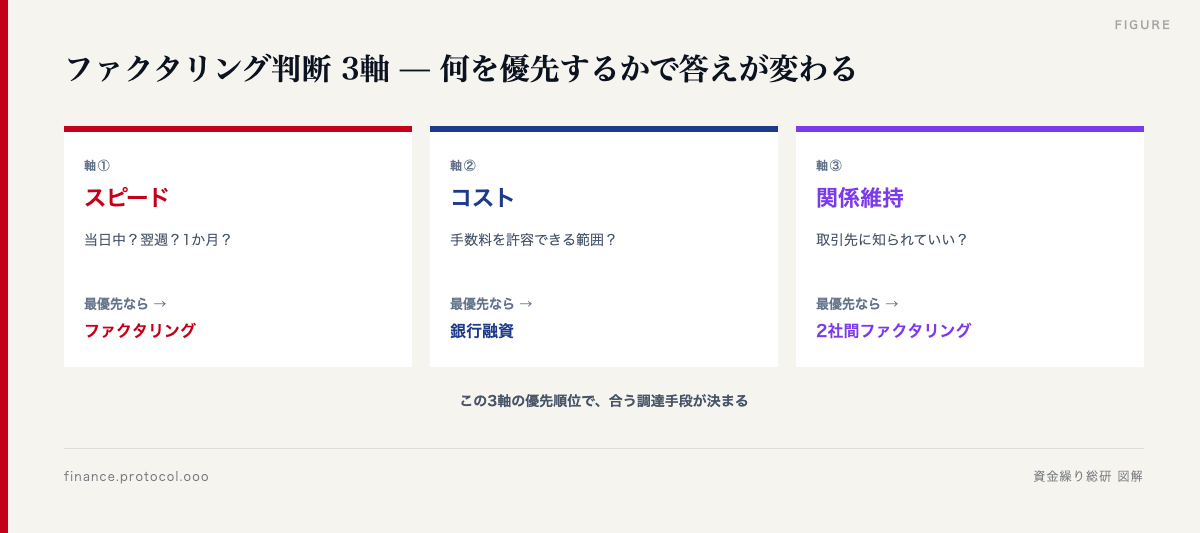 図解: 