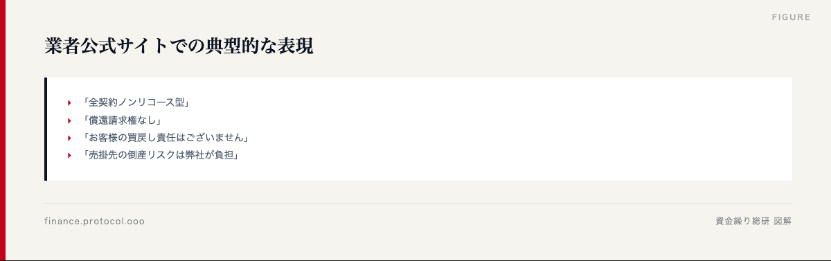 図解: 業者公式サイトでの典型的な表現