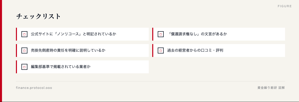 図解: ☐ 公式サイトに「ノンリコース」と明記されているか