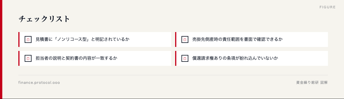 図解: ☐ 見積書に「ノンリコース型」と明記されているか