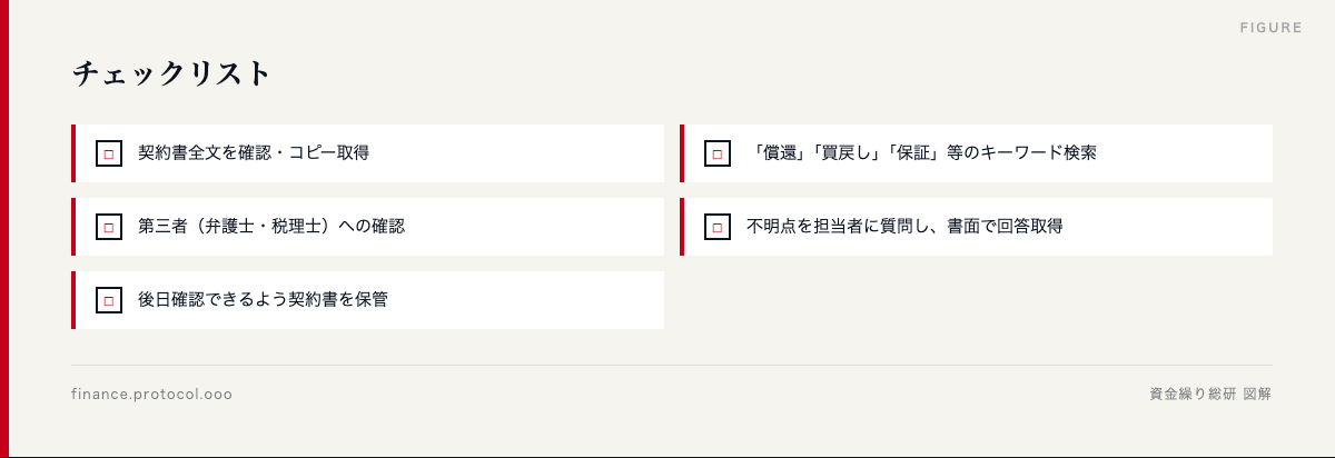 図解: ☐ 契約書全文を確認・コピー取得