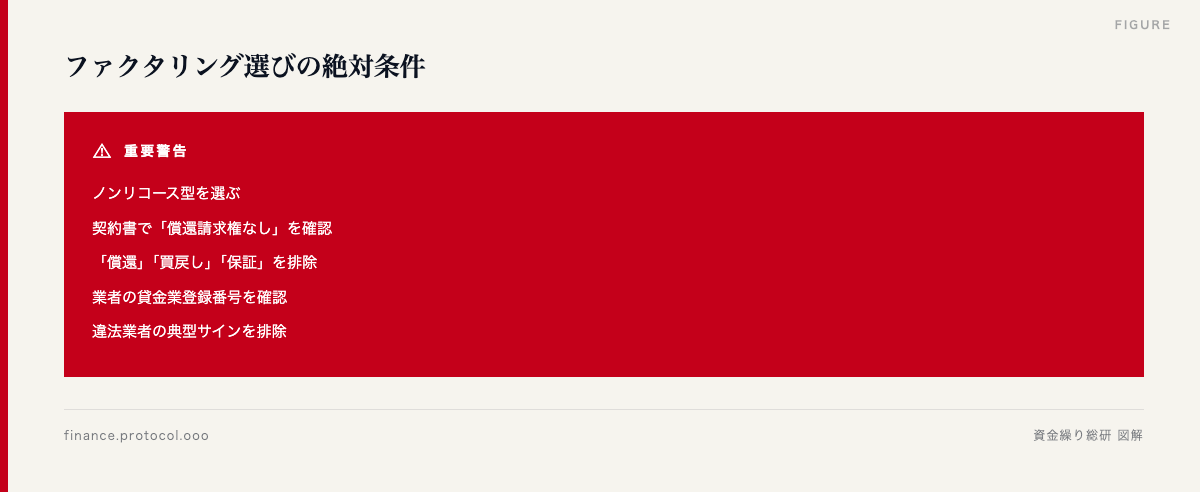 図解: 