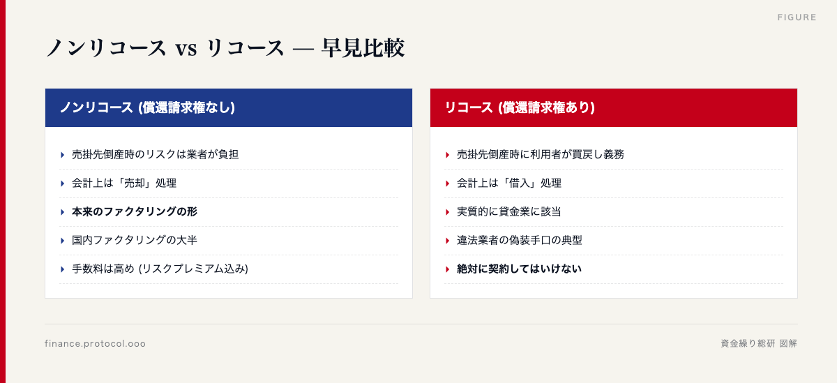 図解: 