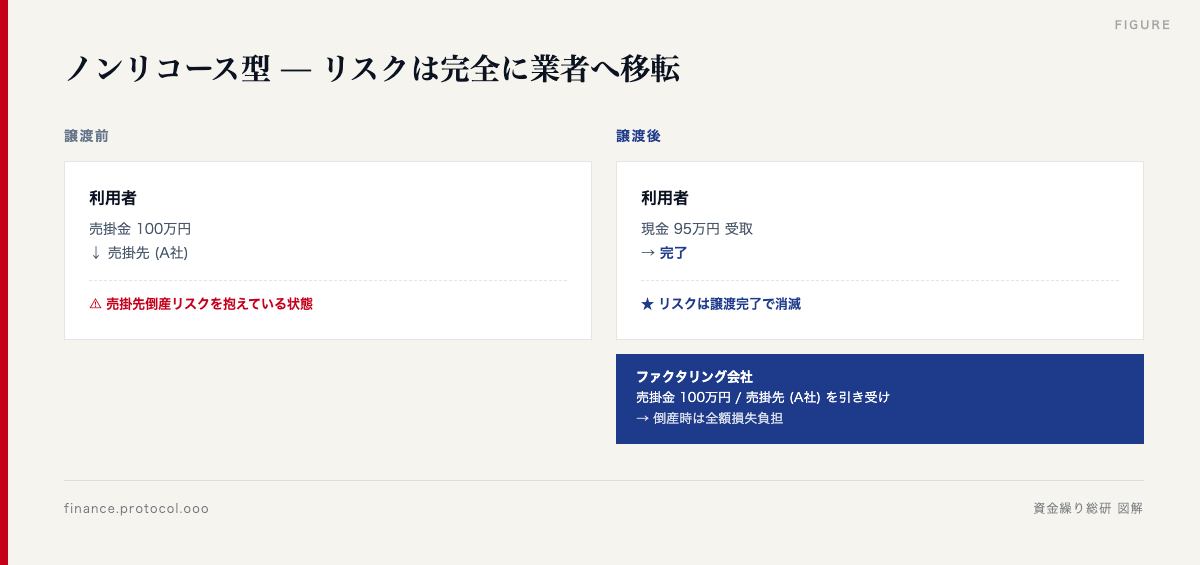 図解: 