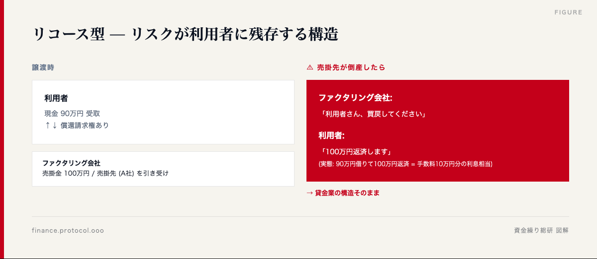 図解: 
