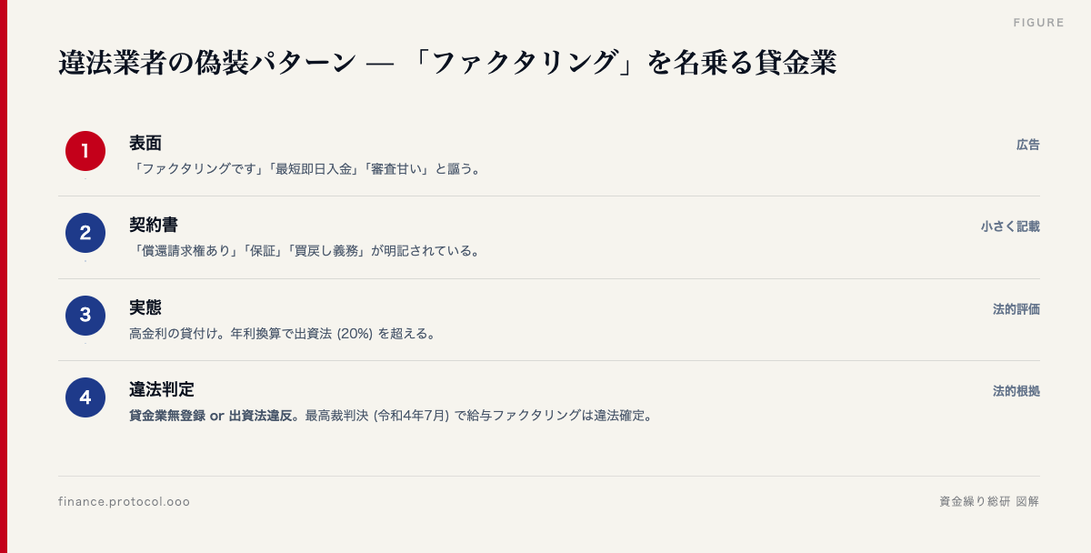 図解: 