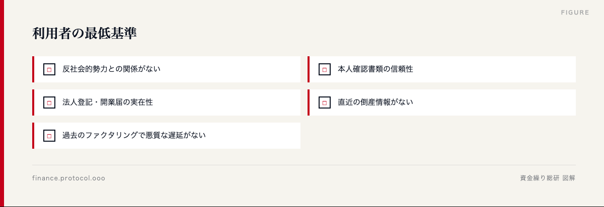 図解: 利用者の最低基準