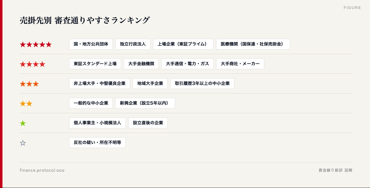 図解: 