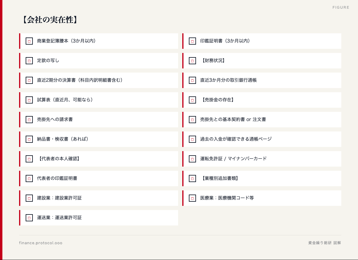 図解: 【会社の実在性】