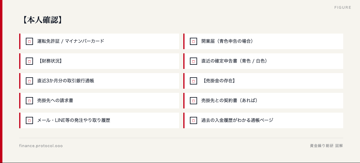 図解: 【本人確認】